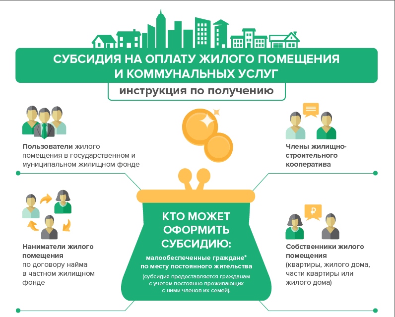 Климовчане обращаются за предоставлением субсидии