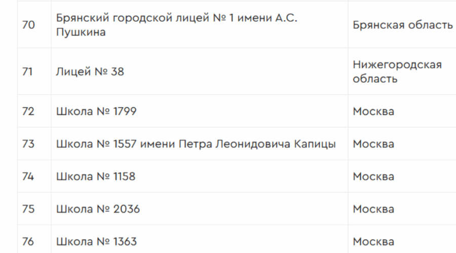 Брянский городской лицей № 1 попал в список лучших школ России