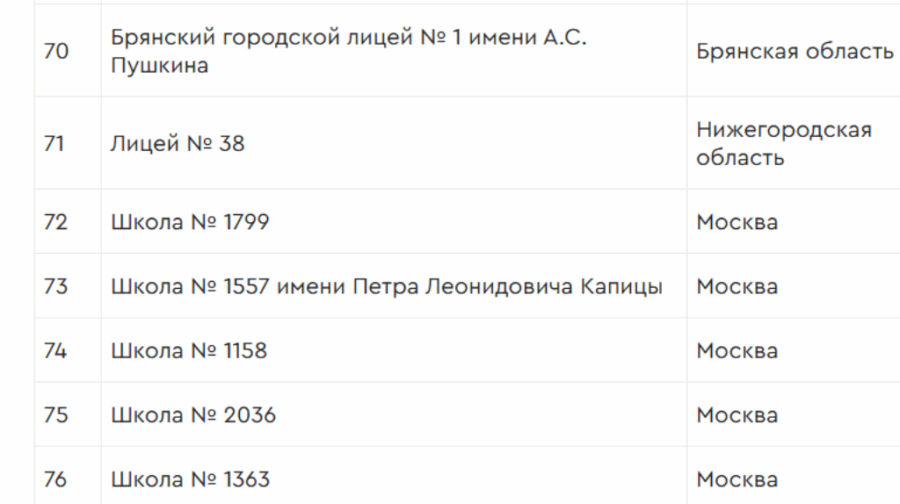 Брянский городской лицей № 1 попал в список лучших школ России