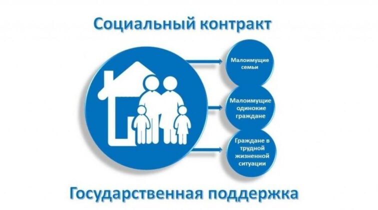 За соцподдержкой обратилось 15 жителей Климовского района