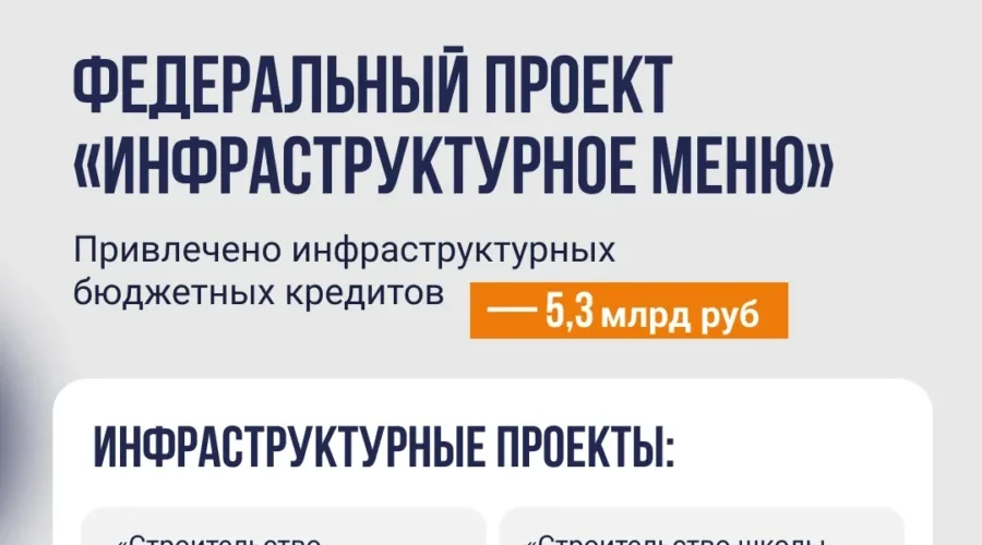 В Брянске обсудили реализацию нацпроекта «Инфраструктура для жизни»