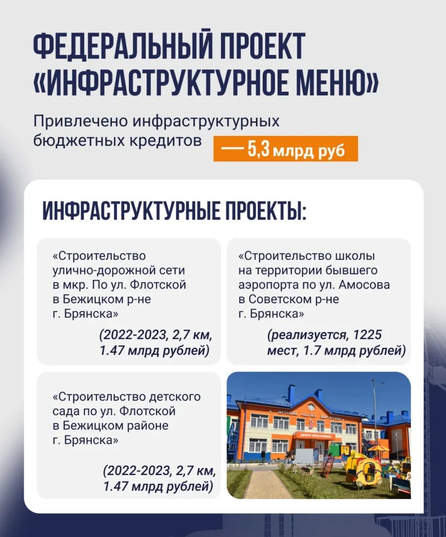 В Брянске обсудили реализацию нацпроекта «Инфраструктура для жизни»